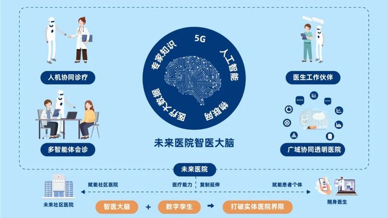 上海远程医疗数据安全规范：守护患者隐私，保障数据安全